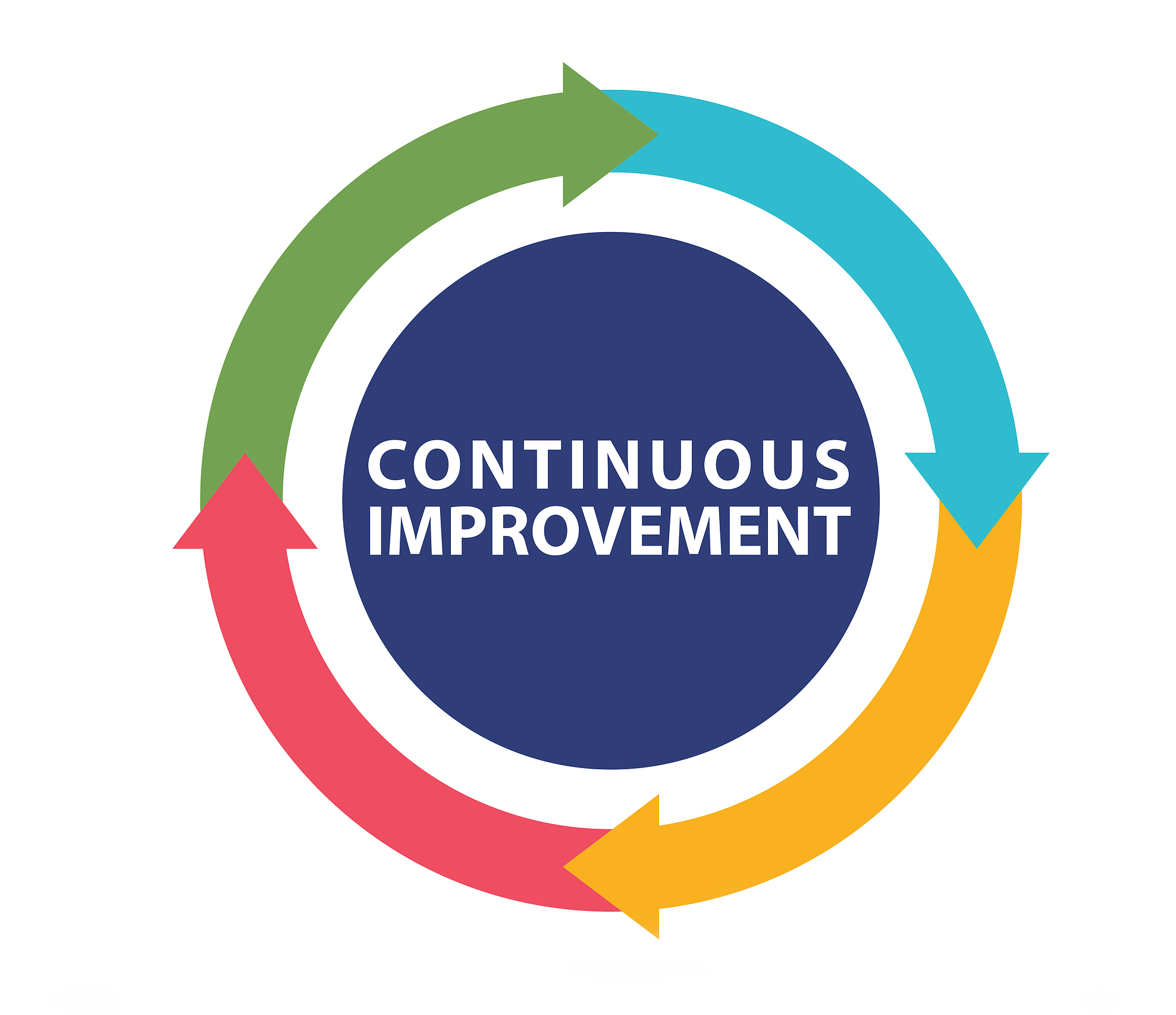 Continuous Improvement Practitioner (CIP) Program Logo